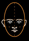 Portraitaufbau